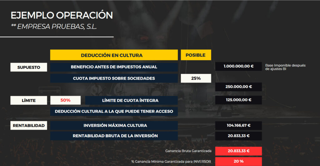 Septiembre y octubre, meses clave para invertir en cultura con el acuerdo entre PIMEM y